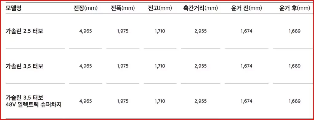 제네시스 GV80 쿠페 가격 2024 | 제원 | 포토 | 가격표 정보 - 자동차 백과사전