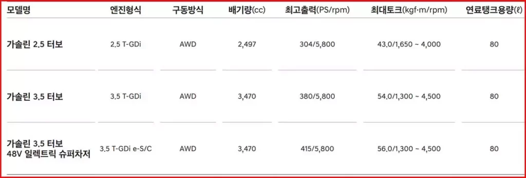 제네시스 GV80 쿠페 가격 2024 | 제원 | 포토 | 가격표 정보 - 자동차 백과사전