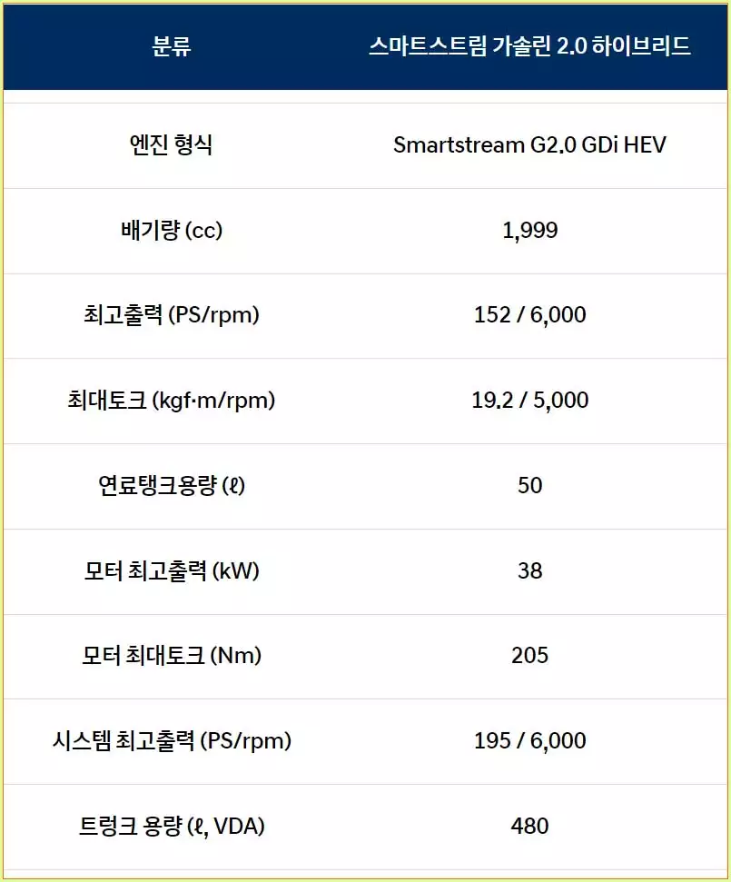 쏘나타 하이브리드 제원