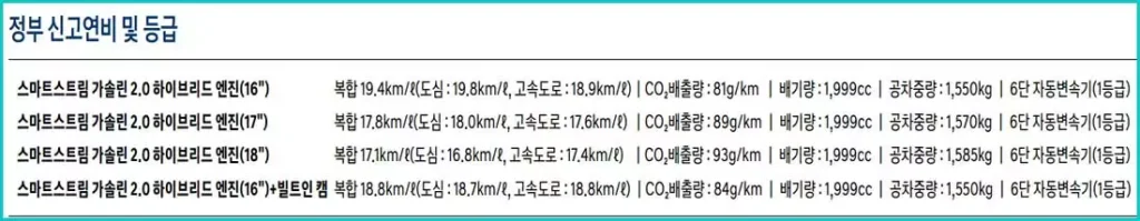 쏘나타 하이브리드 연비