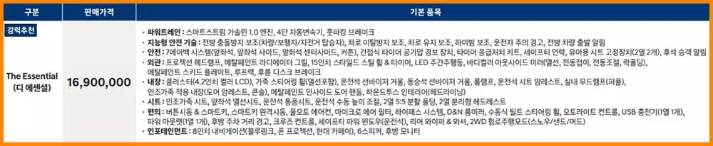 캐스퍼 가격