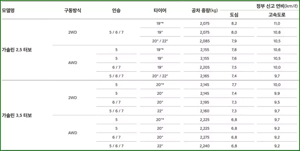 제네시스 GV80 연비