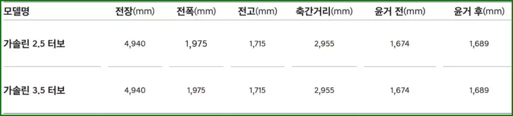 제네시스 GV80 제원 크기