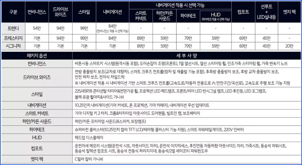 니로 하이브리드 가격 2024