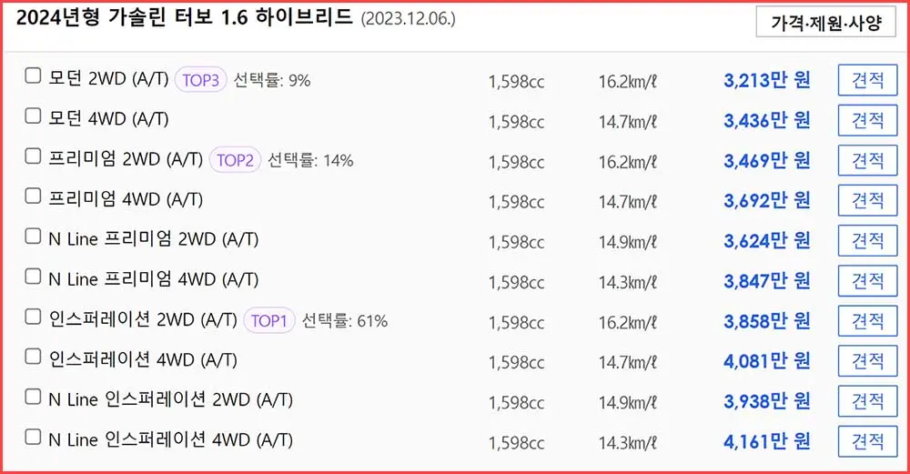 투싼 하이브리드 가격 2024