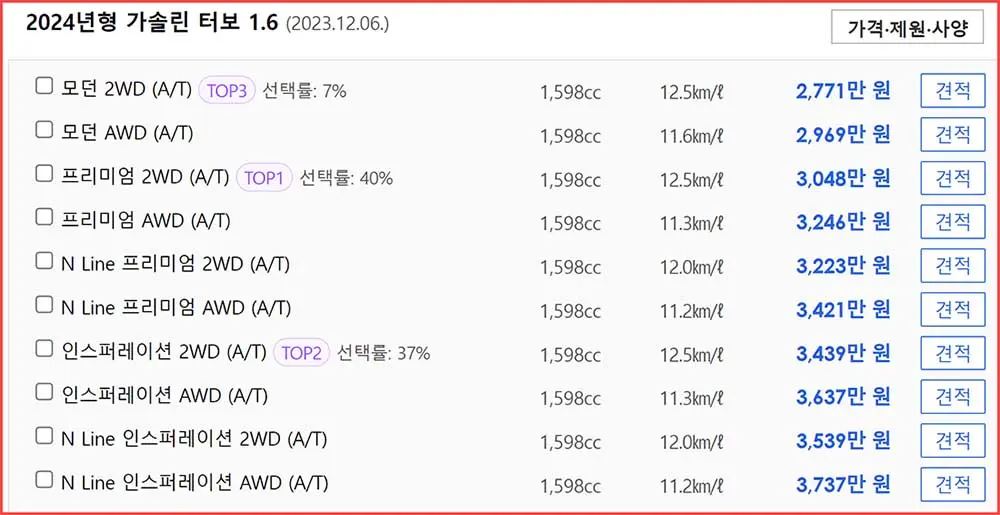 더뉴 투싼 가격