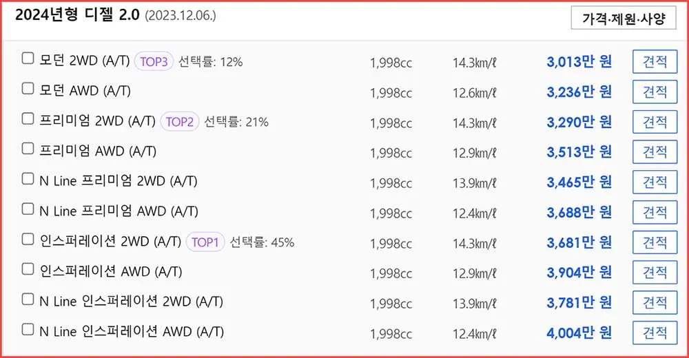 더뉴 투싼 가격