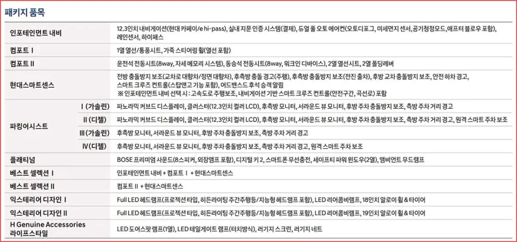 현대자동차 2024년형 더 뉴 투싼 ICE 트림 가격 및 옵션 정책