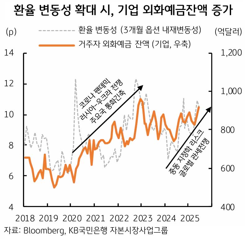 일본과 EU 다음은 한국 15프로 정도면 나이스