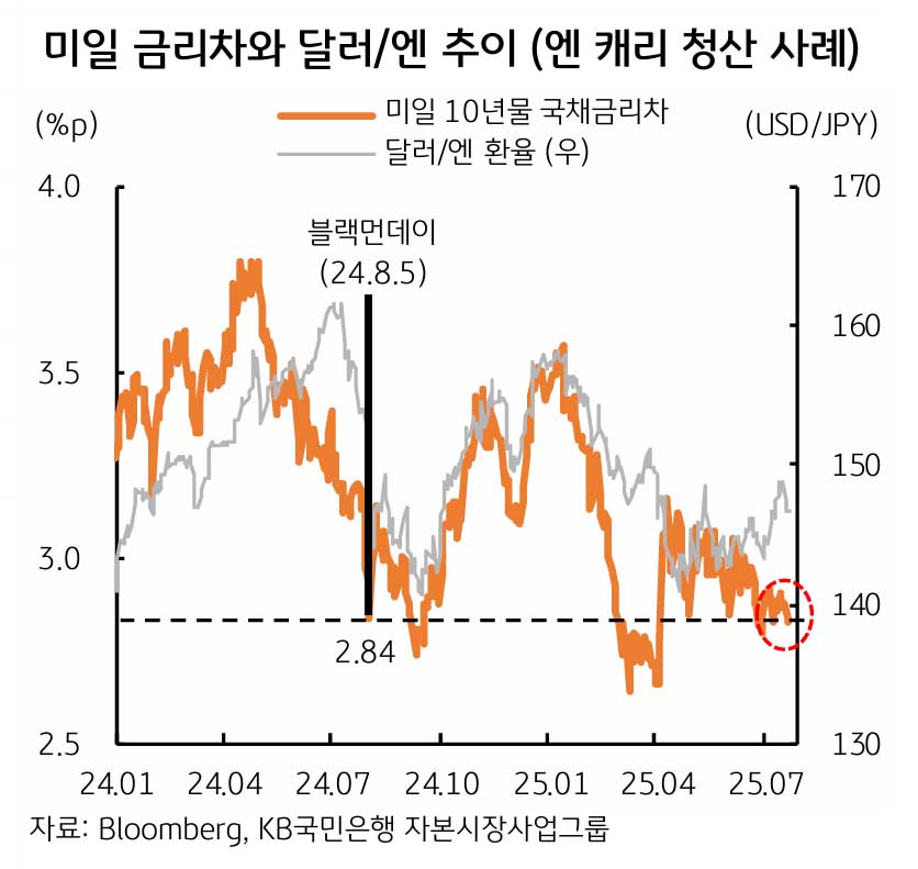 시장 불안에 베센트는 수습 이시바는 방치