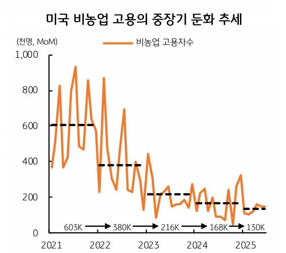 달러원 환율 1400원 시험대