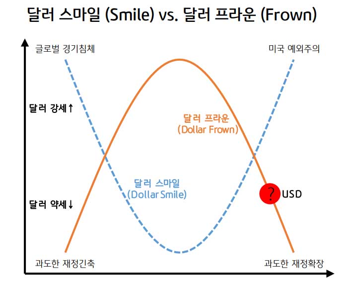 기다림이 길어질수록 지치는 원화