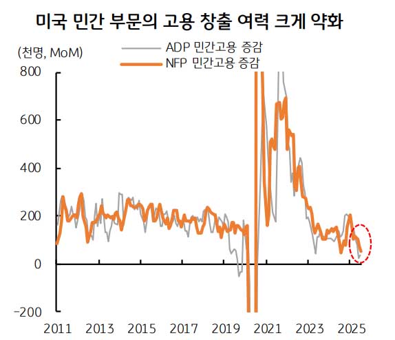 내우외환 연준, 진퇴양난 원화