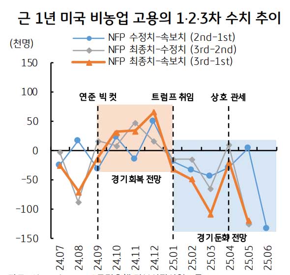 오늘 불금은 미국 고용과 함께