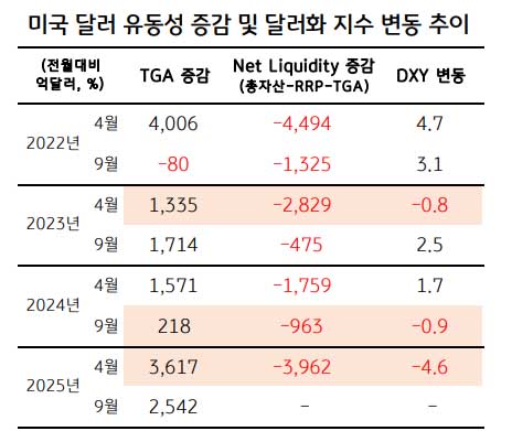 달러에 붙은 김치 프리미엄