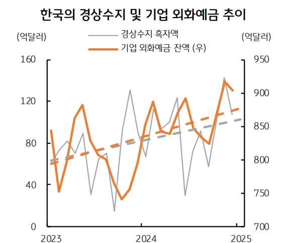 미국 고용 쇼크 원화는 소화불량