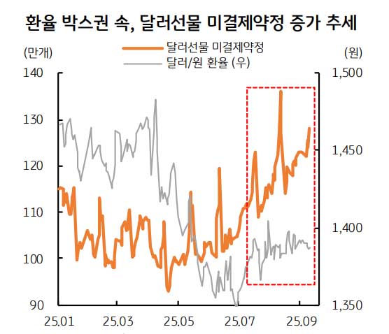 도파민에 절여진 원화, 웬만한 재료엔 무감각