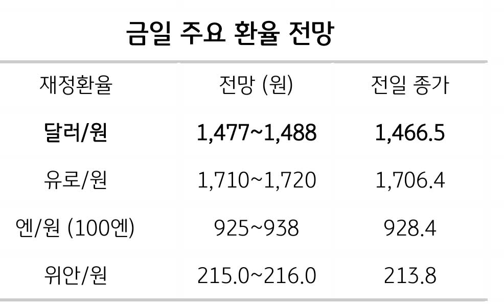 중동 전쟁과 환율 영향, 원화 가치 향방 분석 2 중동 전쟁과 환율 영향, 원화 가치 향방 분석