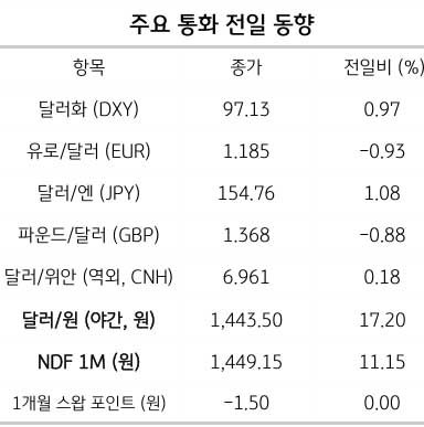 워시 연준 의장 후보는 누구? 환율 영향까지 정리 2 워시 연준 의장 후보와 환율 영향