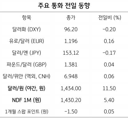 트럼프 지지율과 달러 관계, 환율 영향까지 정리 2 트럼프 지지율과 달러 관계, 환율 영향까지 정리