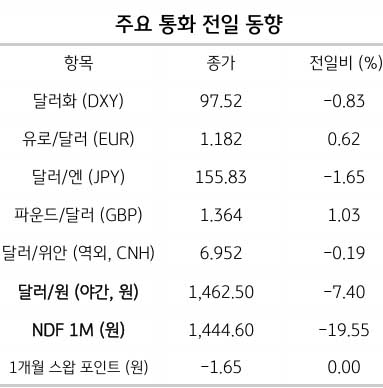 환율 하락 지속될까, 수급과 시장 변수 총정리 2 환율 하락 지속될까, 수급과 시장 변수 총정리