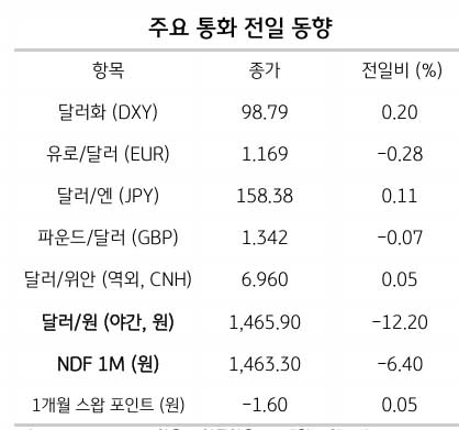 달러 약세 속 환율 방향성, 수급 변화가 핵심이다 2 달러 약세 속 환율 방향성, 수급 변화가 핵심이다