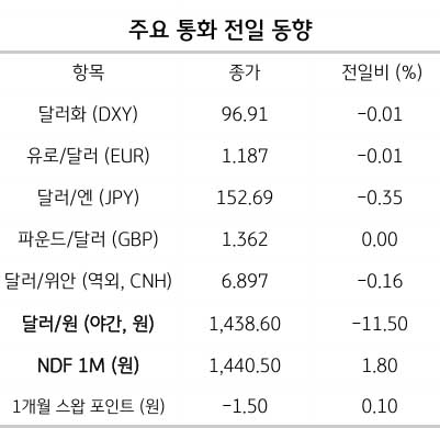 환율 변동성 원인, 고용지표·CPI·AI 영향 분석 2 환율 변동성 원인, 고용지표·CPI·AI 영향 분석