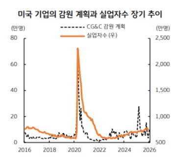 달러 강세 지속 이유, 환율 1,500원 방어 가능할까 2 달러 강세 지속 이유, 환율 1,500원 방어 가능할까
