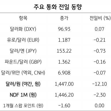 미국 고용 호조에도 환율 혼조, 이유는 무엇일까 2 미국 고용 호조에도 환율 혼조, 이유는 무엇일까