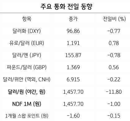 엔화 강세와 환율 관계, 지금 시장에서 중요한 포인트 2 엔화 강세와 환율 관계, 지금 시장에서 중요한 포인트