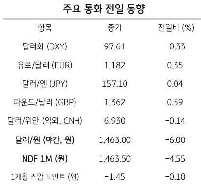 엔화 변동성 주의, 환율 흐름에 미치는 영향은? 2 엔화 변동성 주의, 환율 흐름에 미치는 영향은?