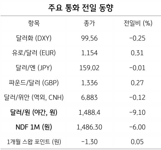 2026년 3월 FOMC 분석, 금리 동결 이유와 환율 전망 2 2026년 3월 FOMC 분석, 금리 동결 이유와 환율 전망