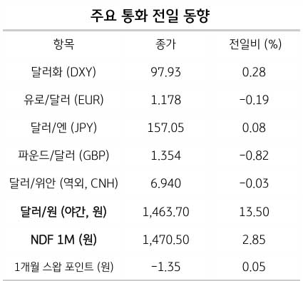 가상화폐 급락 등 변동성 확대, 환율 추가 상승 2 가상화폐 급락 등 변동성 확대, 환율 추가 상승