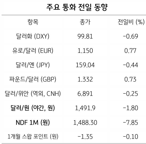중동 긴장과 국제유가 등락에 민감한 환율 2 중동 긴장과 국제유가 등락에 민감한 환율