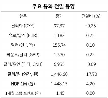 ADP 고용지표 중요성, 환율에 미치는 영향 분석 2 ADP 고용지표 중요성, 환율에 미치는 영향 분석