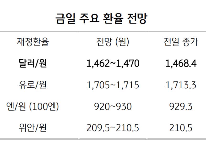 환율 박스권 이유, 달러 약세와 수급 불균형 정리 2 환율 박스권 이유, 달러 약세와 수급 불균형 정리