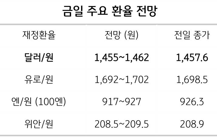 연초 환율 상승 원인, 무역수지와 해외투자 흐름, 무역수지와 해외투자 흐름 정리 2 연초 환율 상승 원인, 무역수지와 해외투자 흐름, 무역수지와 해외투자 흐름 정리