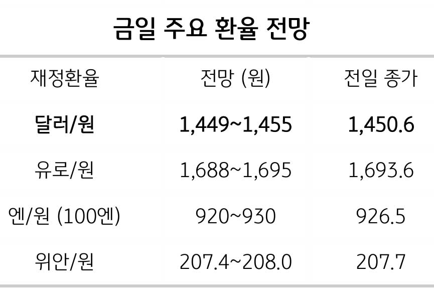 달러 강세 지속 배경, 무역수지와 노동생산성 분석 2 달러 강세 지속 배경, 무역수지와 노동생산성 분석