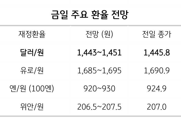 환율 하락 가능성, 미국 고용지표와 달러 약세 영향 정리 2 환율 하락 가능성, 미국 고용지표와 달러 약세 영향 정리