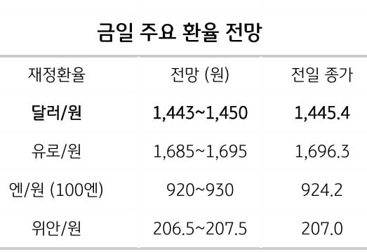 달러 강세 이유, 유로존 경기 둔화와 독일 물가 영향 정리 2 달러 강세 이유, 유로존 경기 둔화와 독일 물가 영향 정리
