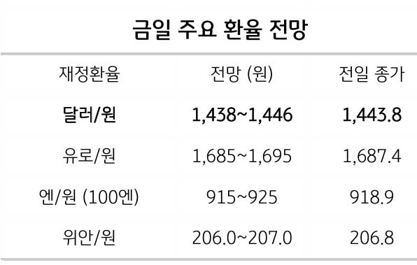 환율 방향성은 미국 제조업에 달렸다, 핵심 분석 2 환율 방향성은 미국 제조업에 달렸다, 핵심 분석
